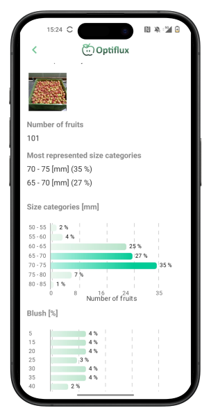 Quality Insights Optiflux